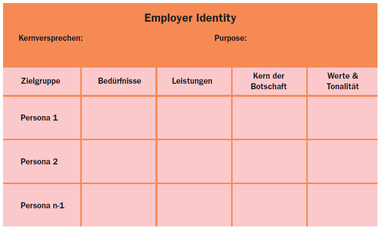 Kernversprechen und Purpose: Daraus setzt sich die Employer Identity zusammen