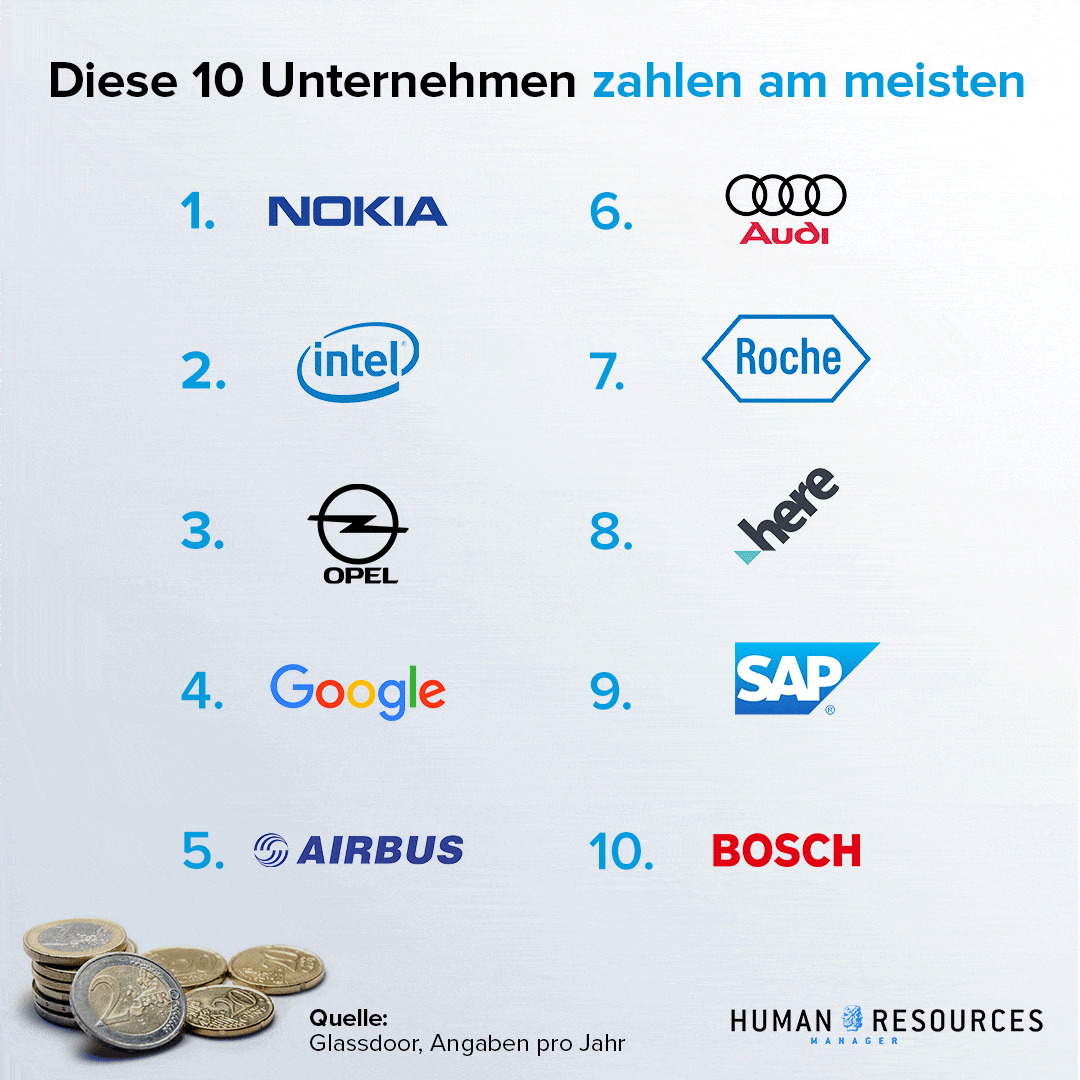 Welche Unternehmen zahlen am meisten?