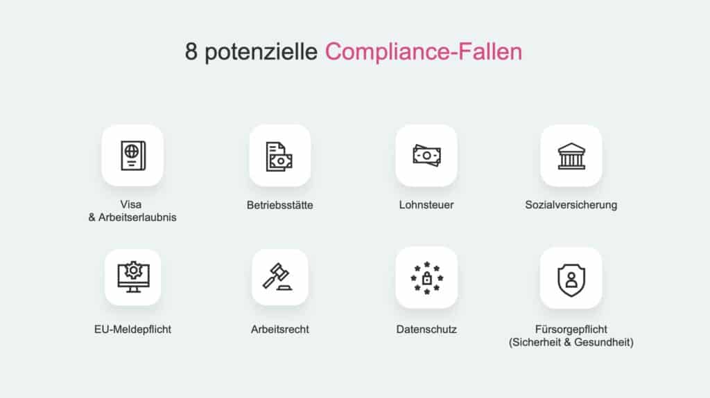 | Human Resources Manager Grafik mit 8 Compliance-Fallen: Visa, Betriebsstätten, Lohnsteuer, Sozialversicherung, EU-Meldepflicht, Arbeitsrecht, Dat...